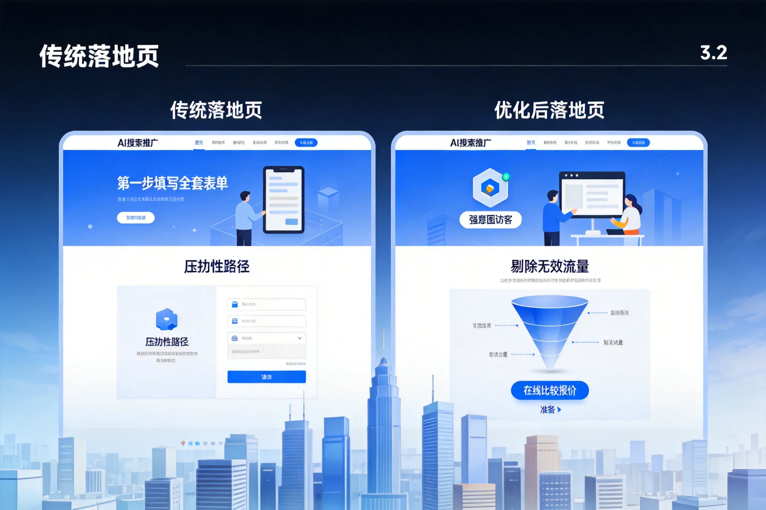 AI搜索推广落地页转化低?阜阳企业优化方法详解