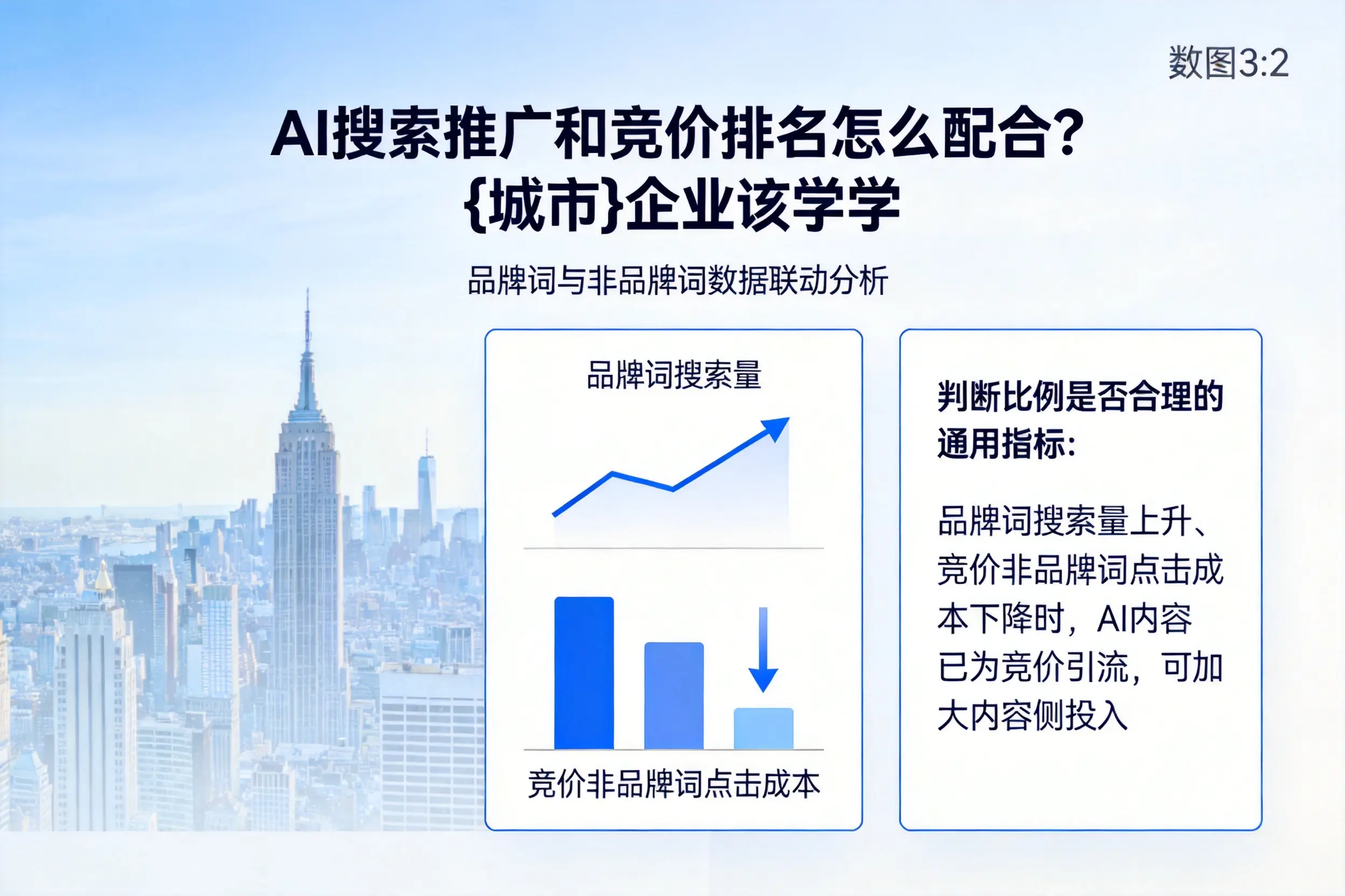AI搜索推广和竞价排名怎么配合?阜阳企业该学学