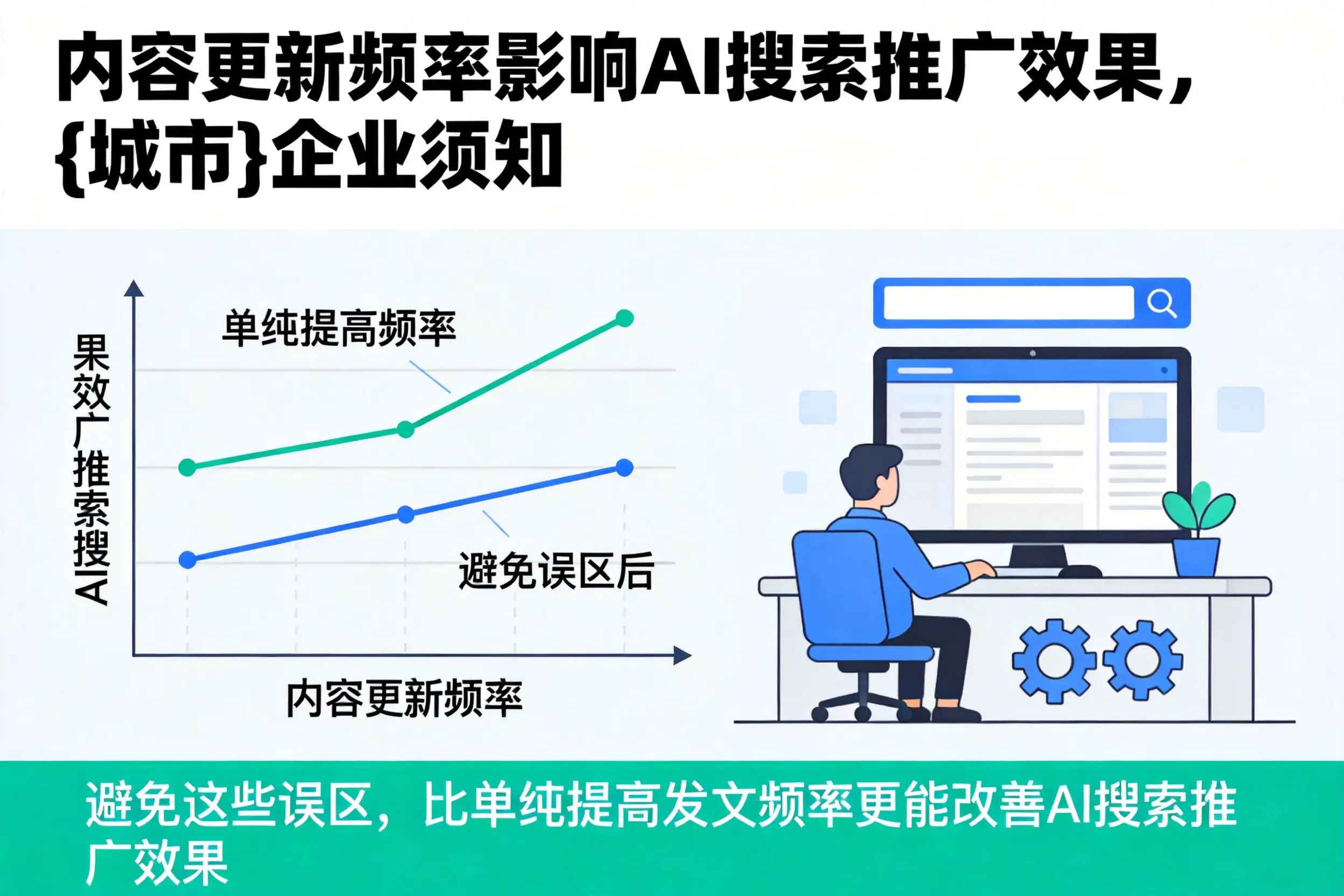 内容更新频率影响AI搜索推广效果，阜阳企业须知