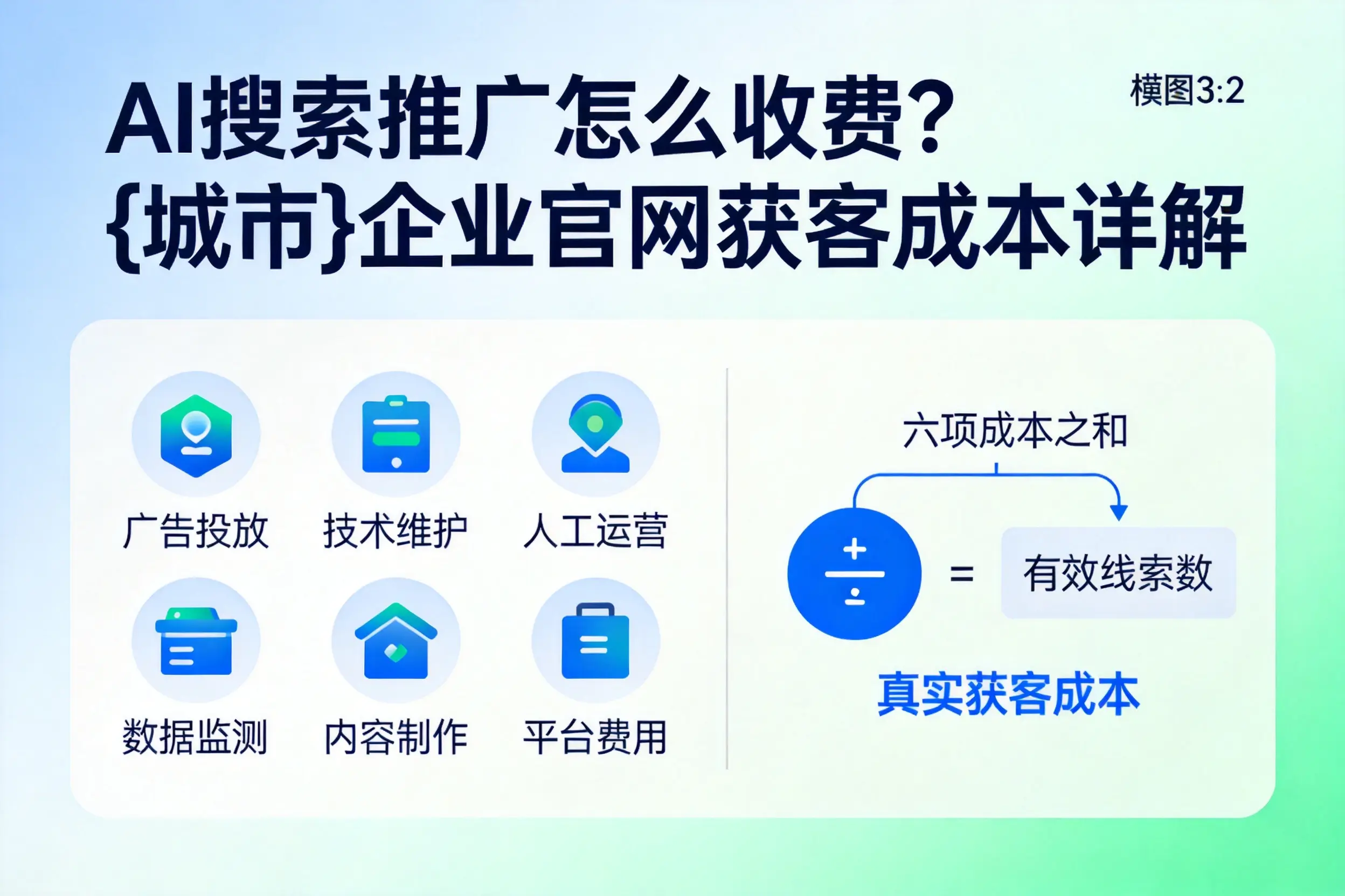 AI搜索推广怎么收费?阜阳企业官网获客成本详解