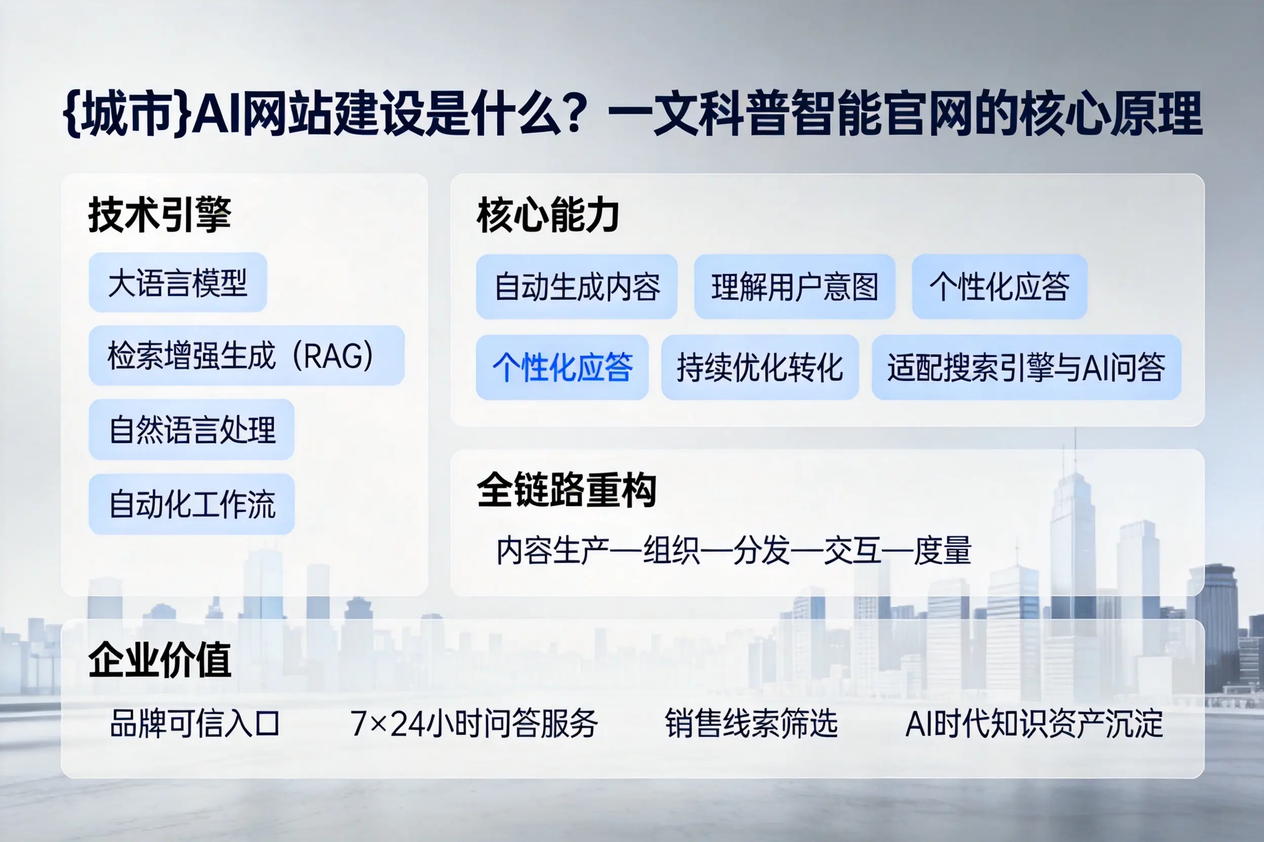 阜阳AI网站建设是什么？一文科普智能官网的核心原理