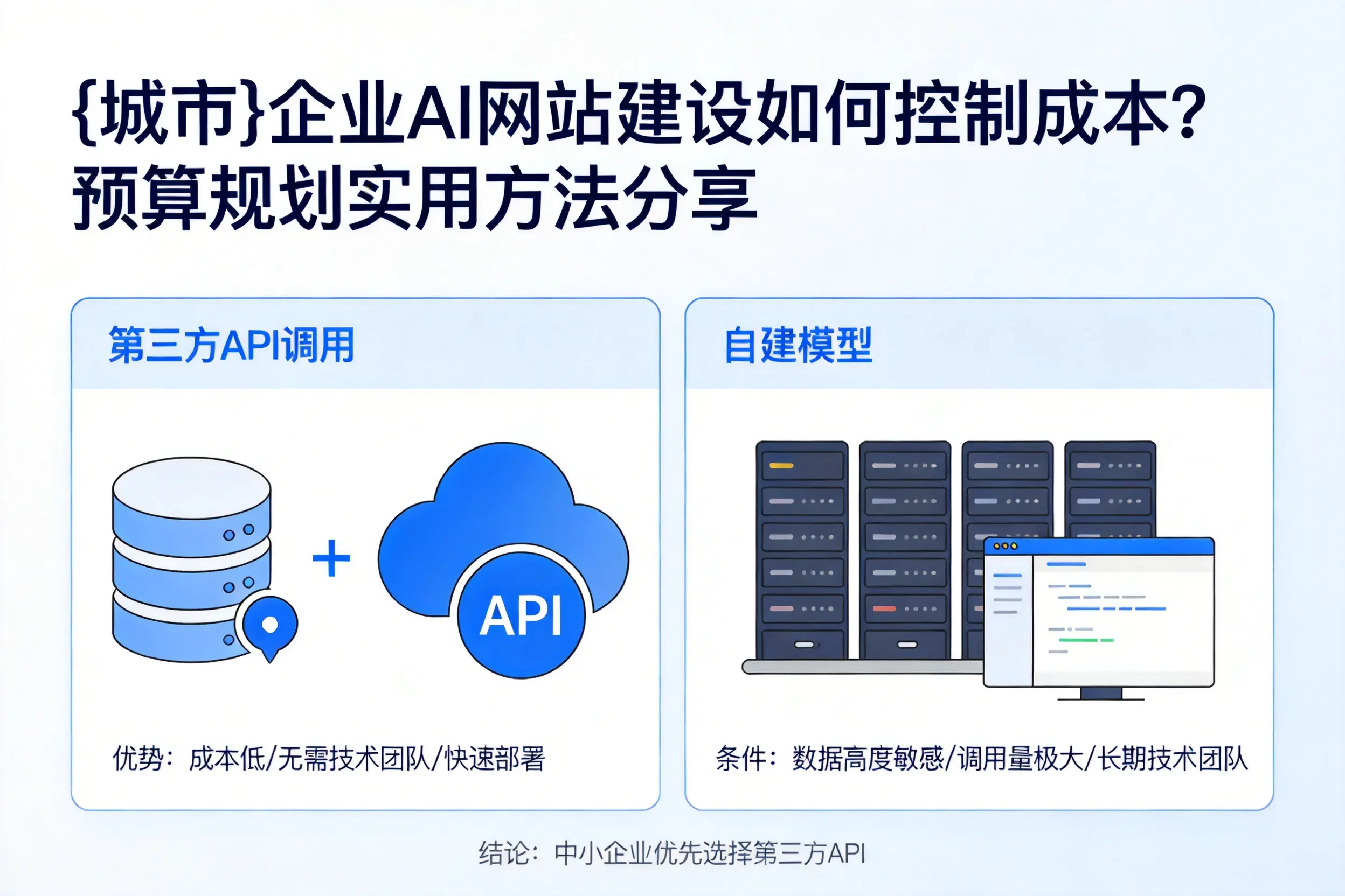 阜阳企业AI网站建设如何控制成本?预算规划实用方法分享
