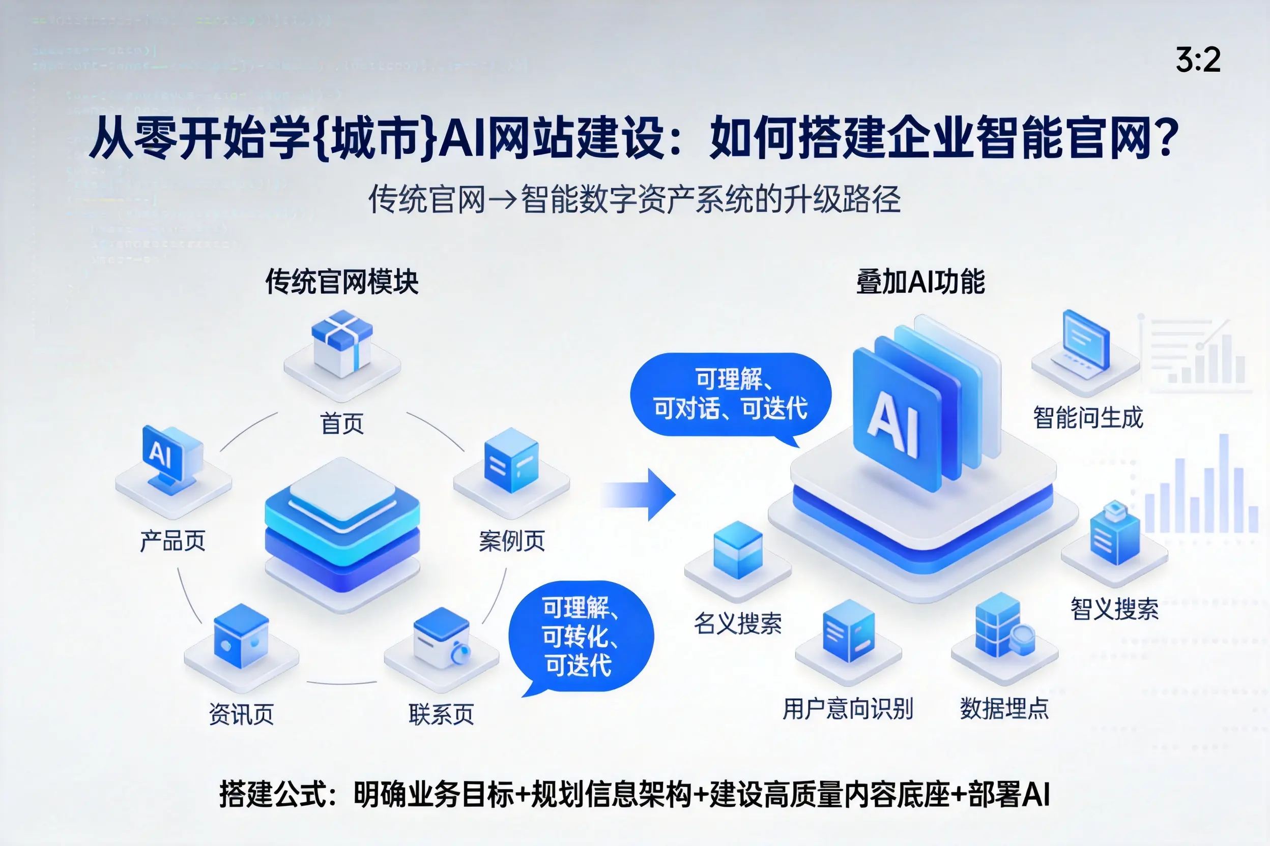 从零开始学阜阳AI网站建设:如何搭建企业智能官网?