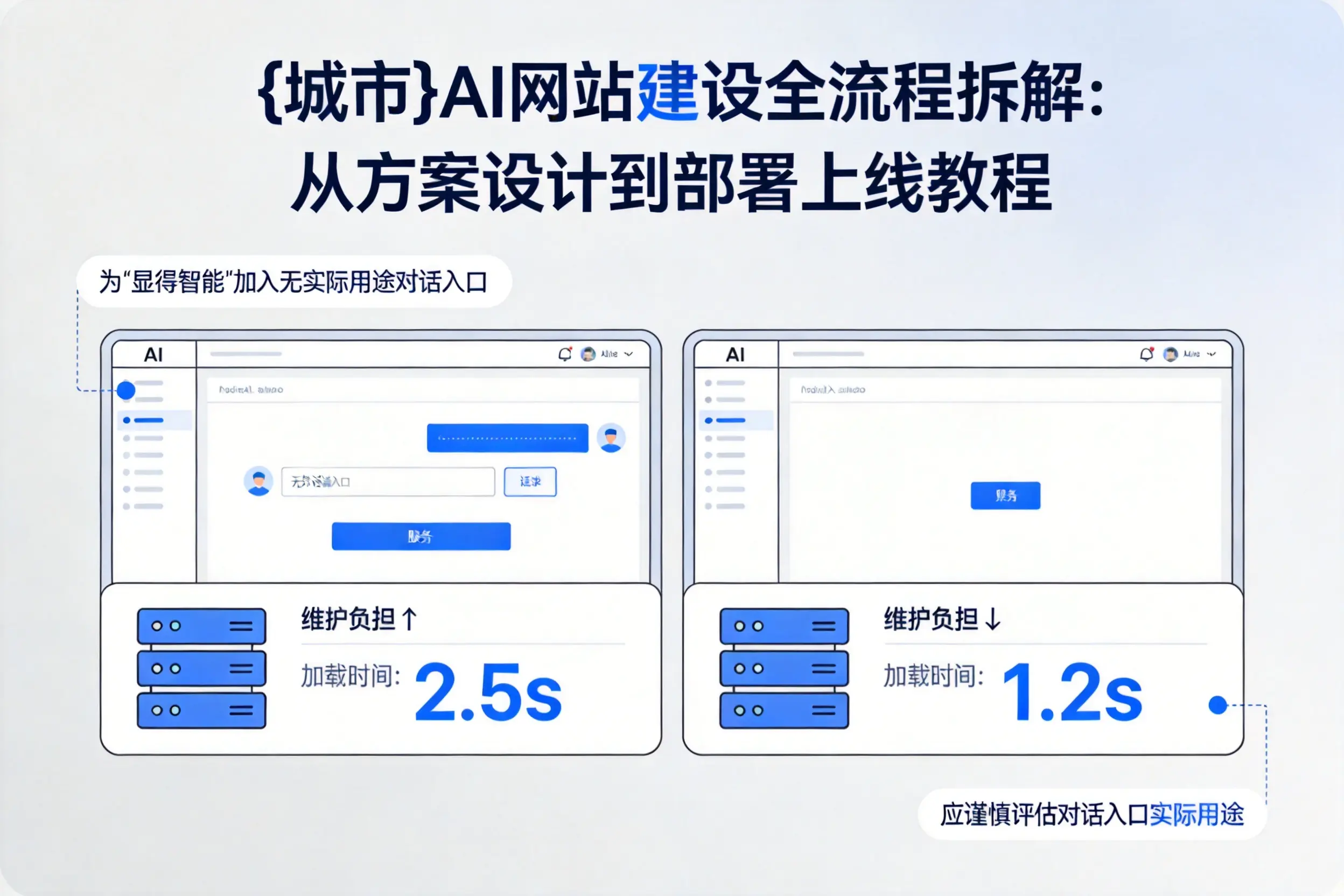 阜阳AI网站建设全流程拆解:从方案设计到部署上线教程