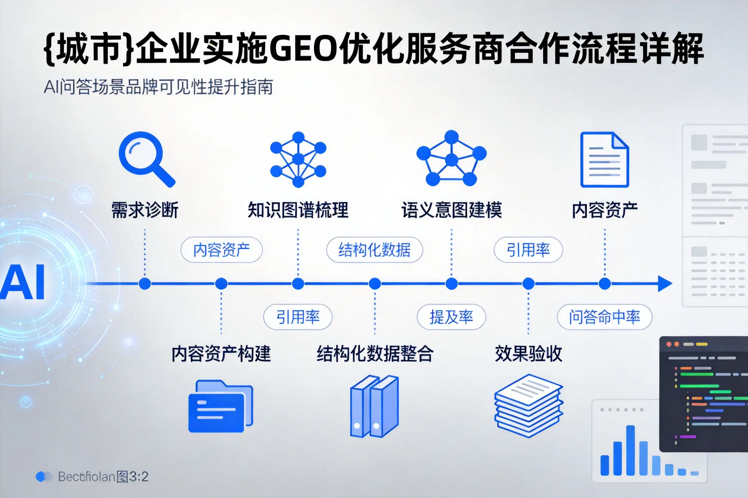 阜阳企业实施GEO优化服务商合作流程详解