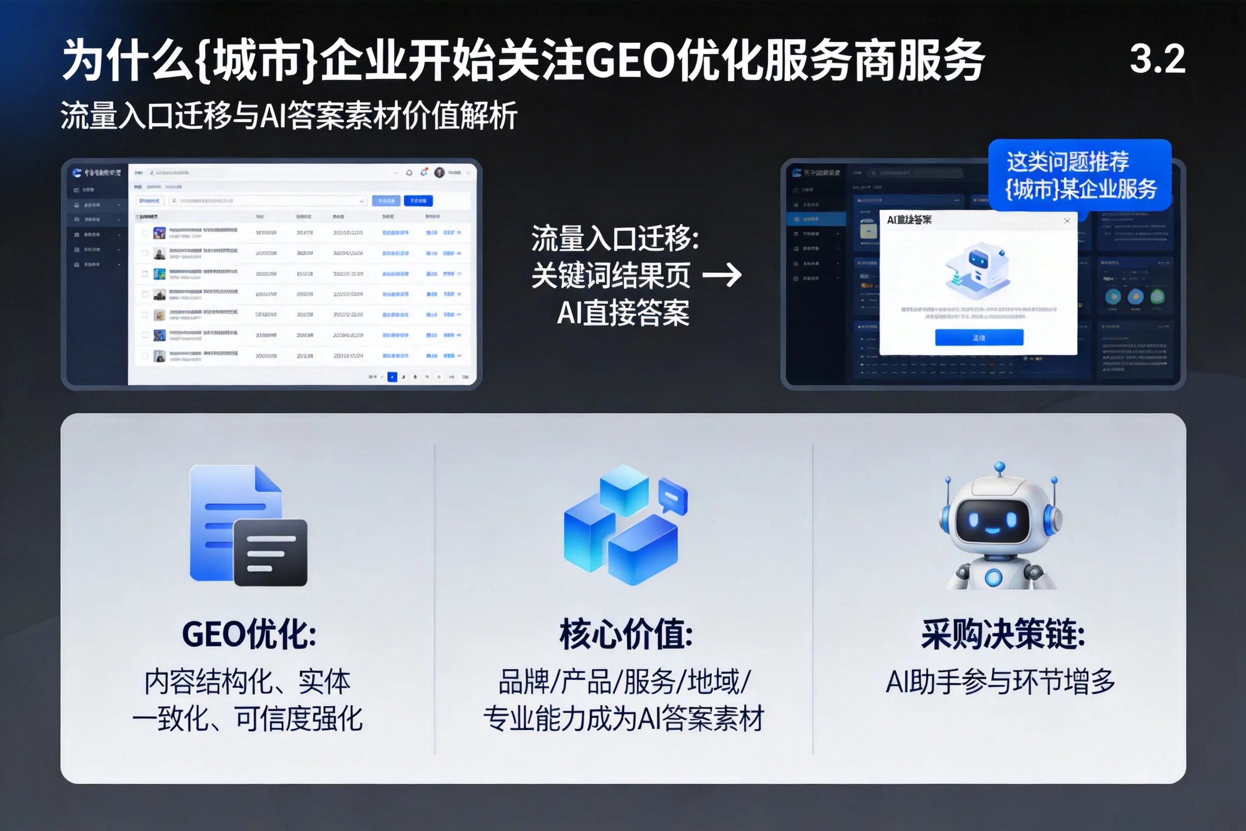 为什么阜阳企业开始关注GEO优化服务商服务