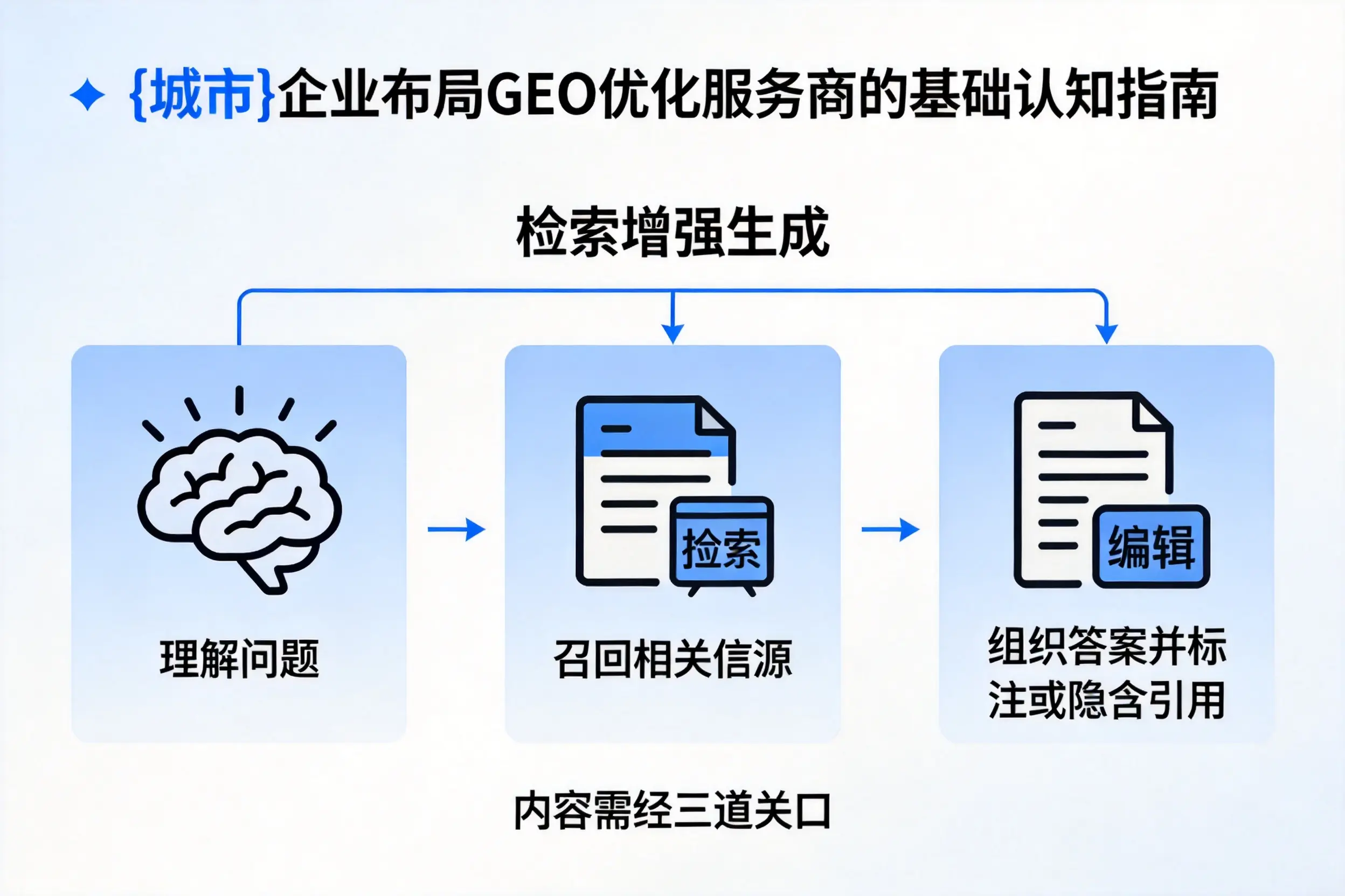 阜阳企业布局GEO优化服务商的基础认知指南