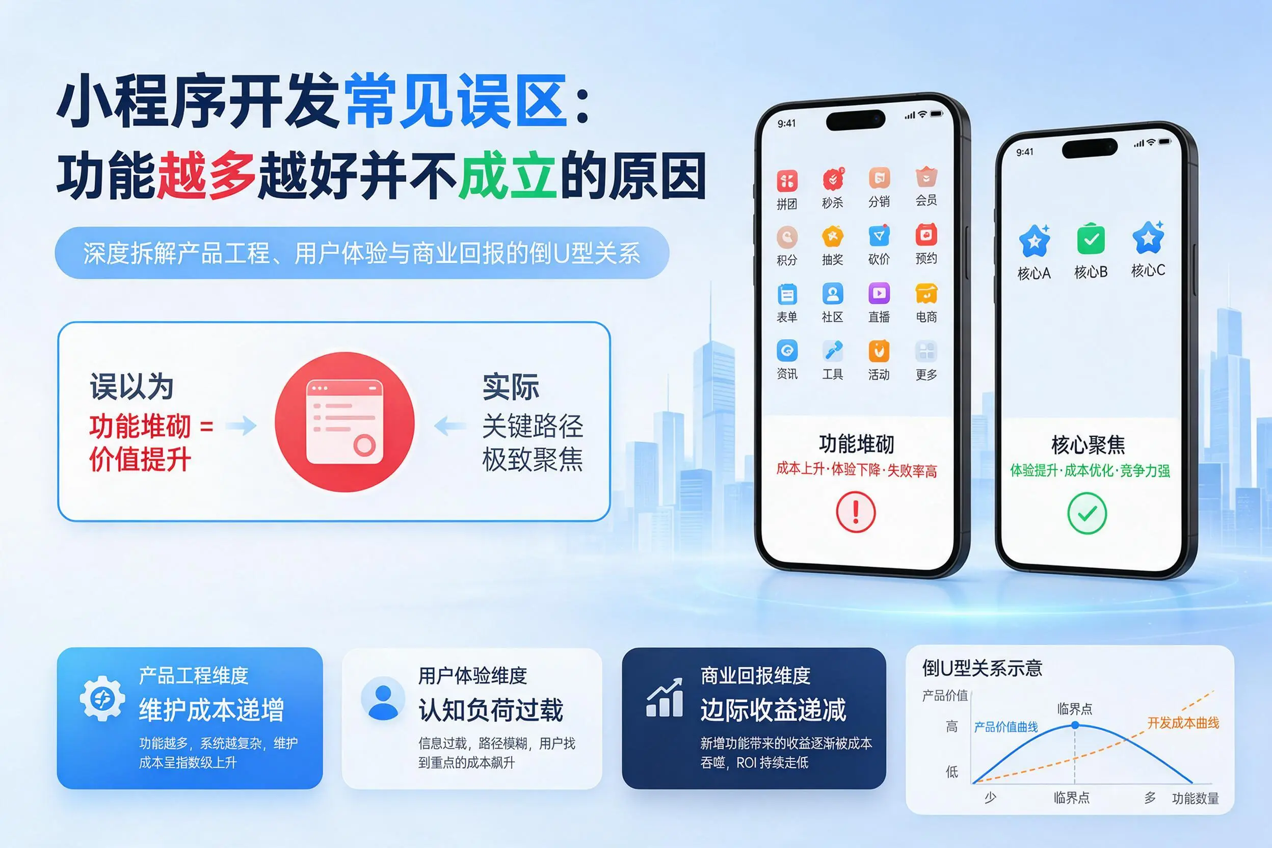 阜阳小程序开发常见误区：功能越多越好并不成立的原因