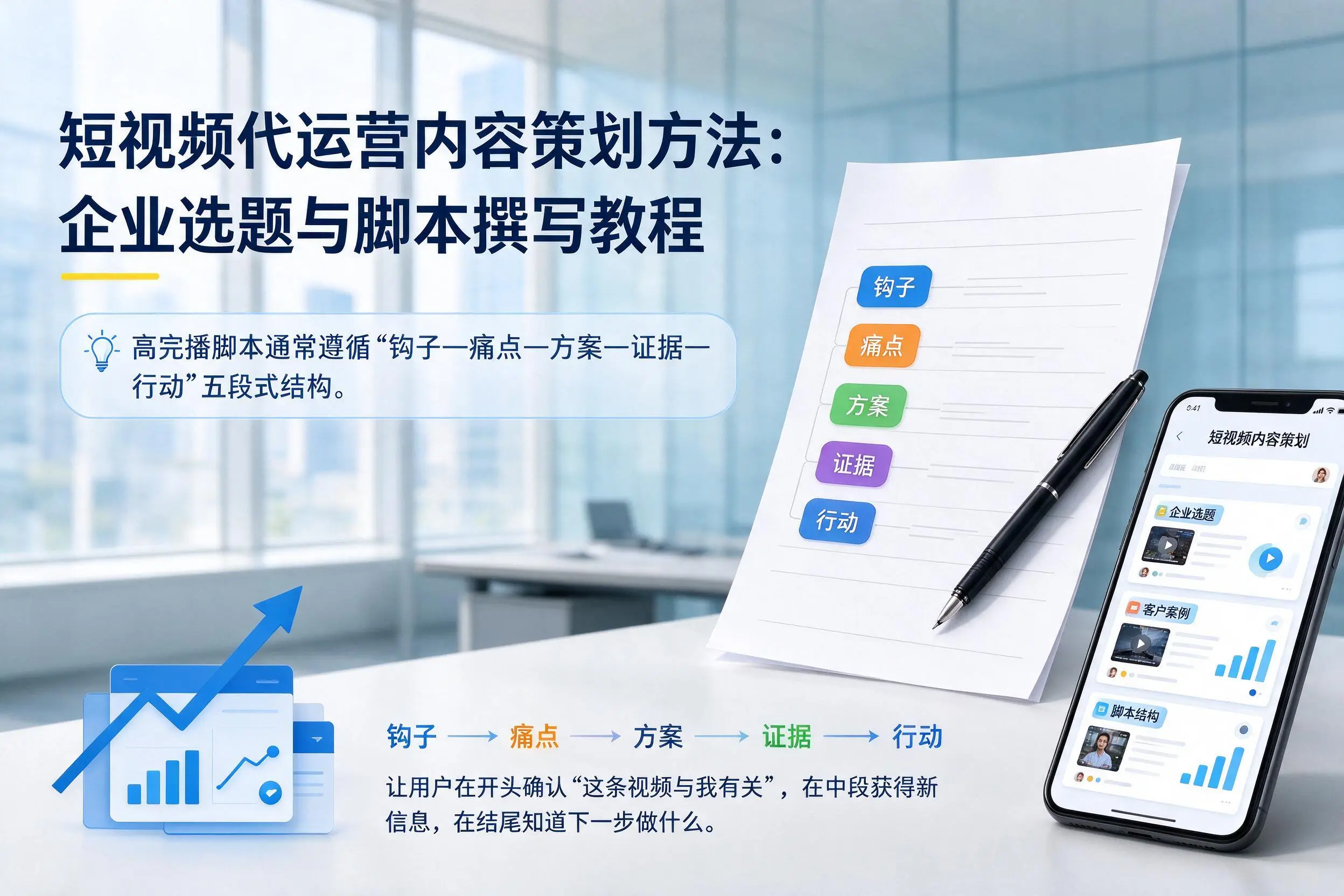 短视频代运营内容策划方法：阜阳企业选题与脚本撰写教程