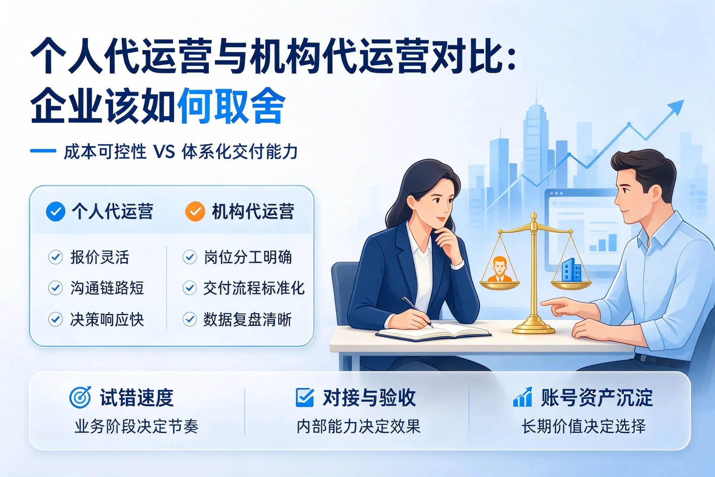 个人代运营与机构代运营对比：阜阳企业该如何取舍