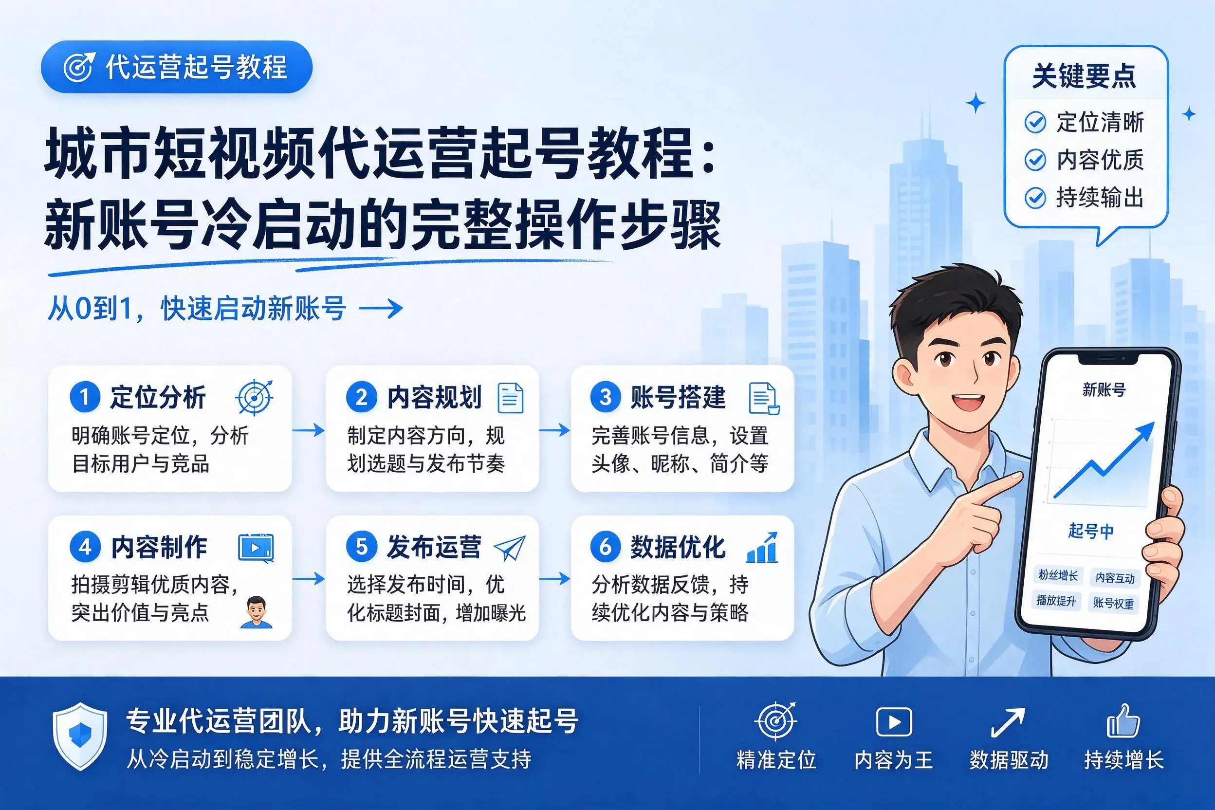 阜阳短视频代运营起号教程：新账号冷启动的完整操作步骤
