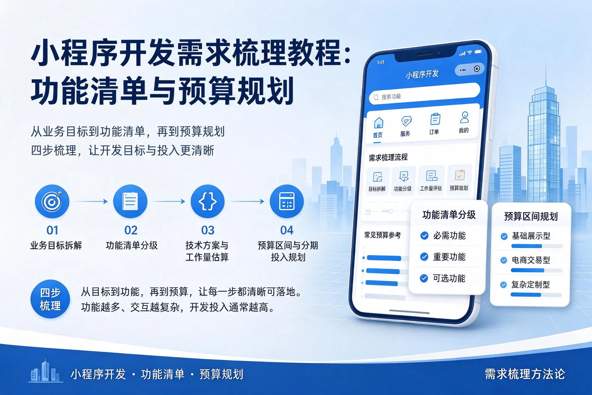 阜阳小程序开发需求梳理教程：功能清单与预算规划