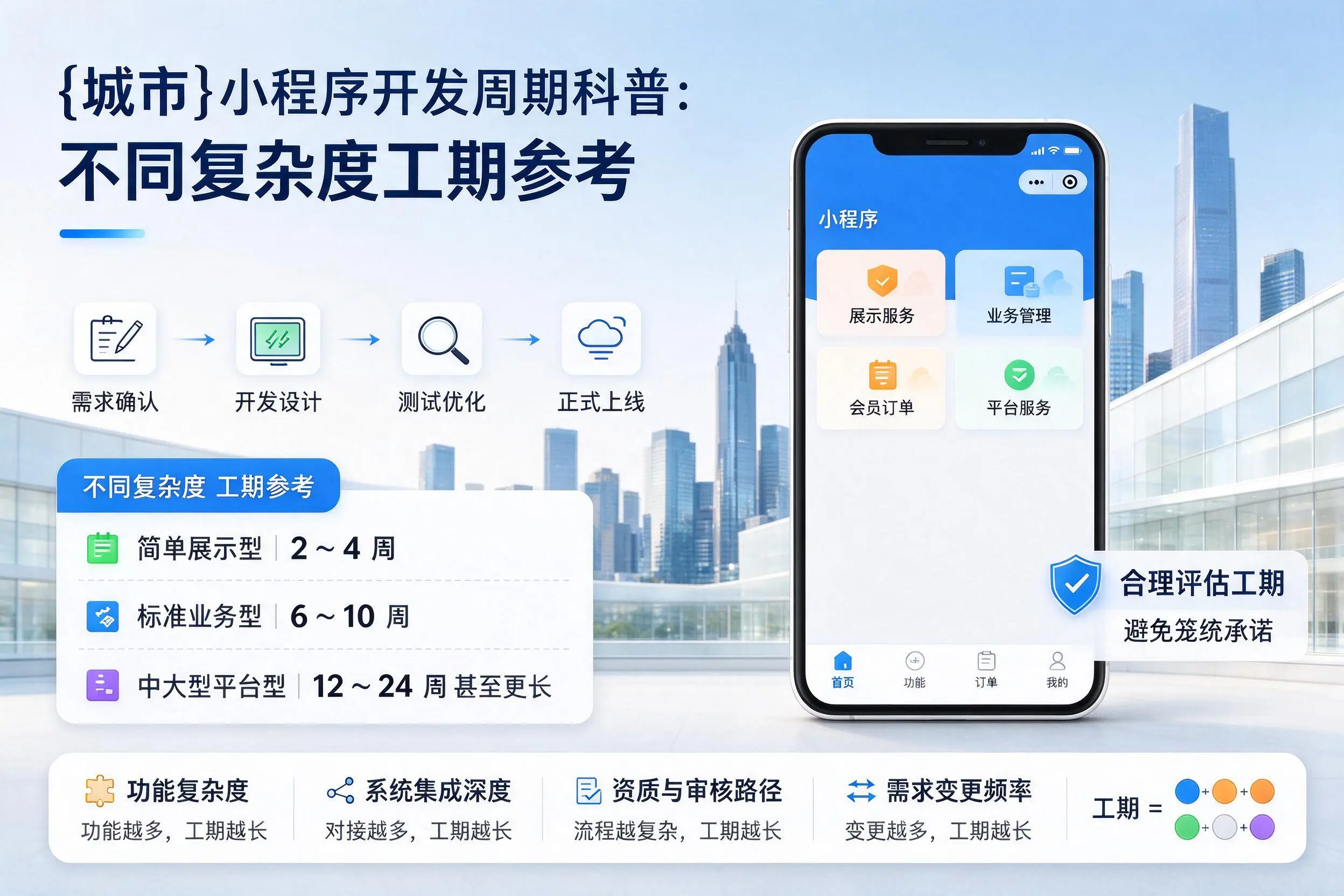 阜阳小程序开发周期科普：不同复杂度工期参考