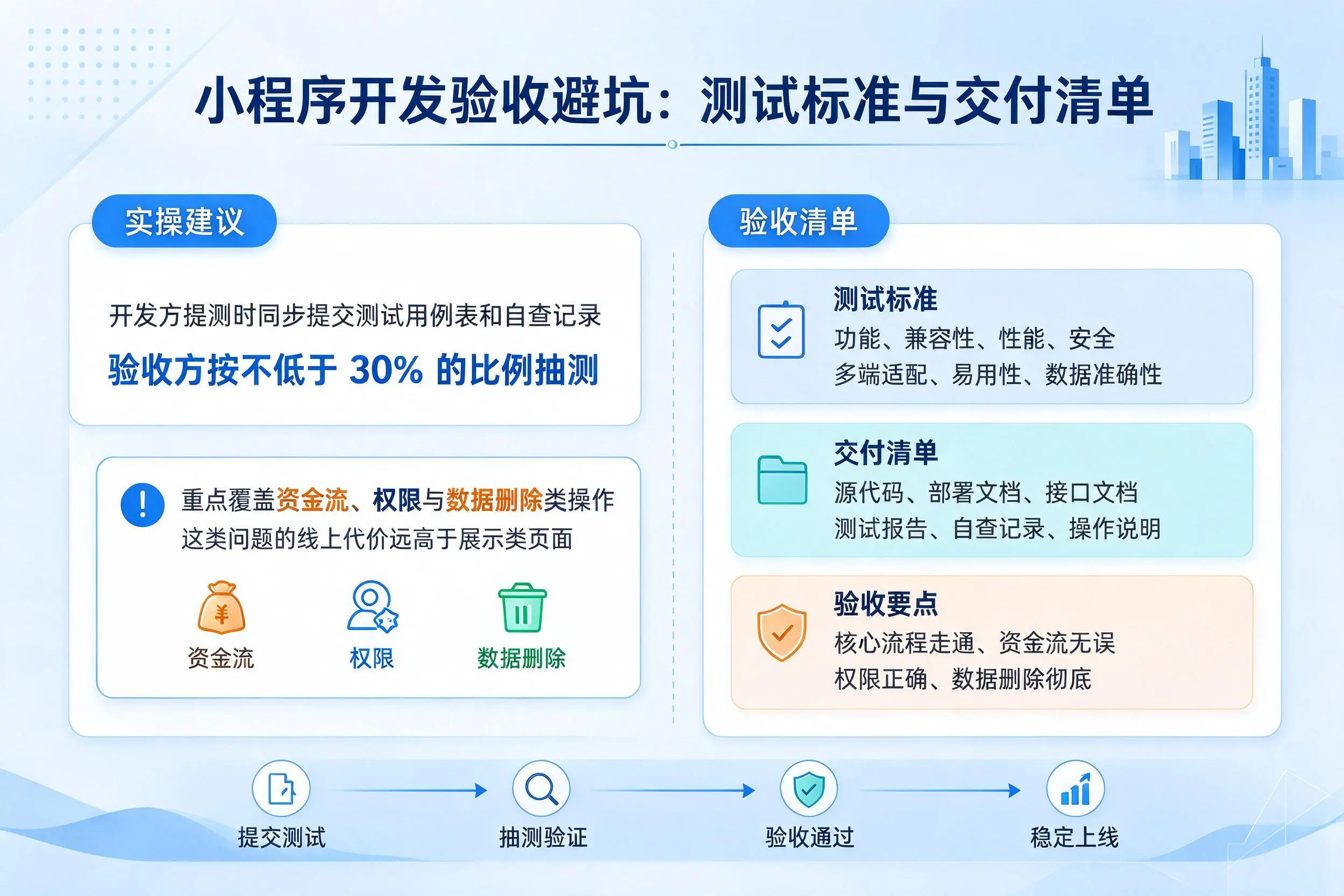 阜阳小程序开发验收避坑：测试标准与交付清单