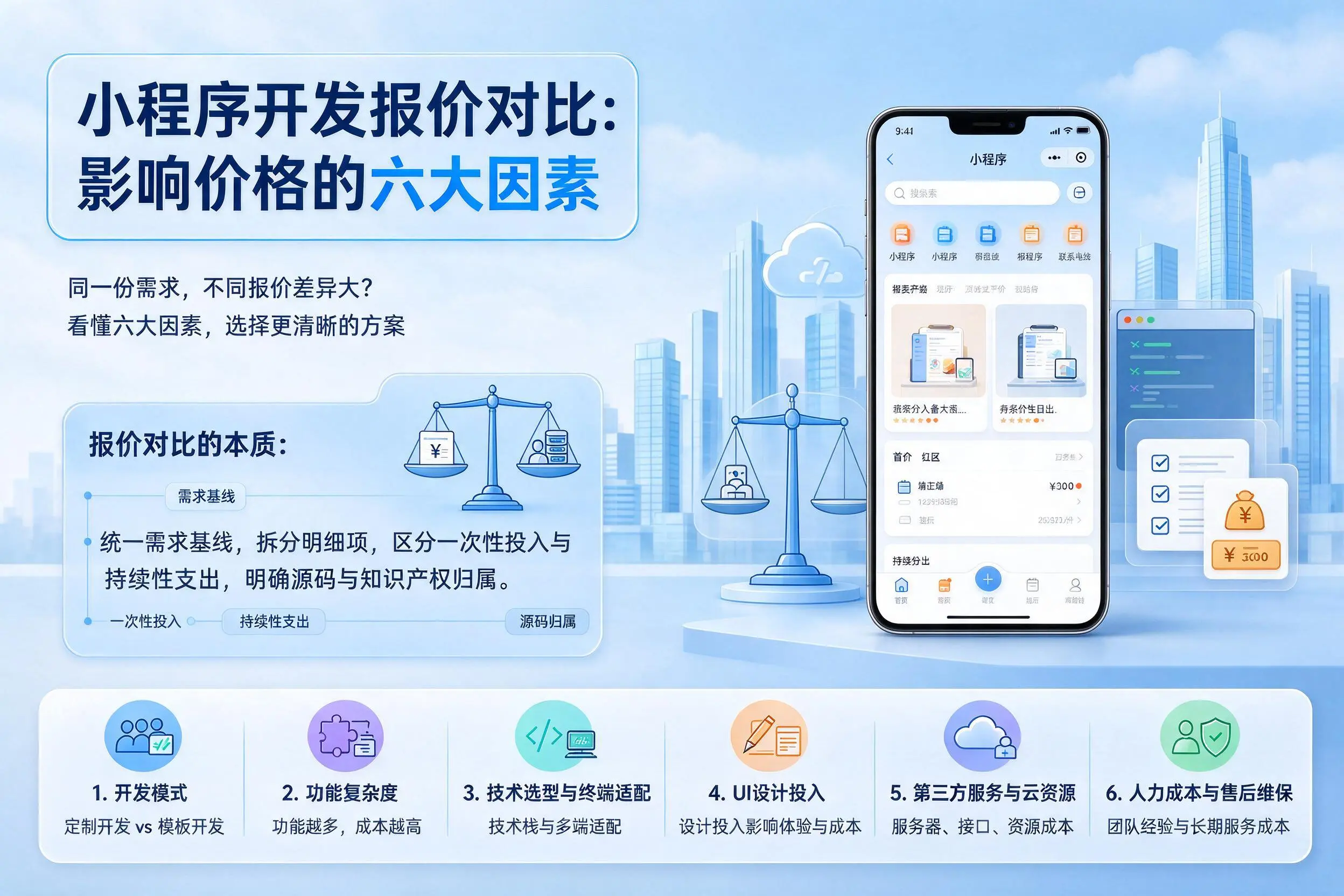 阜阳小程序开发报价对比：影响价格的六大因素