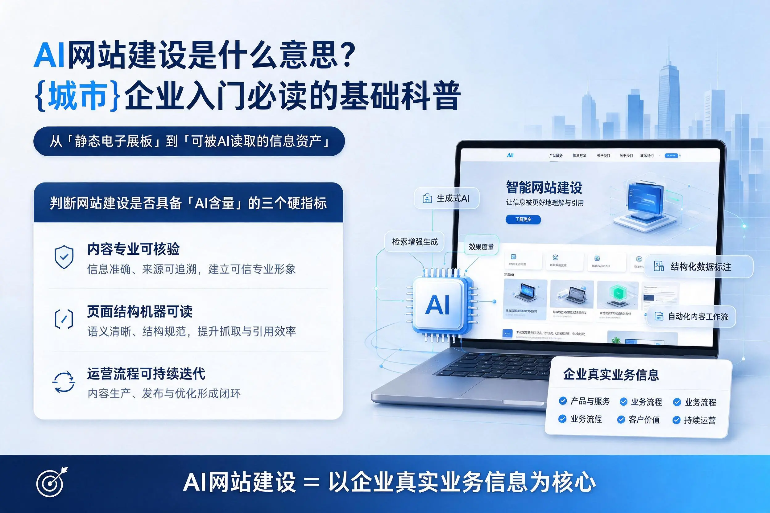 AI网站建设是什么意思?阜阳企业入门必读的基础科普