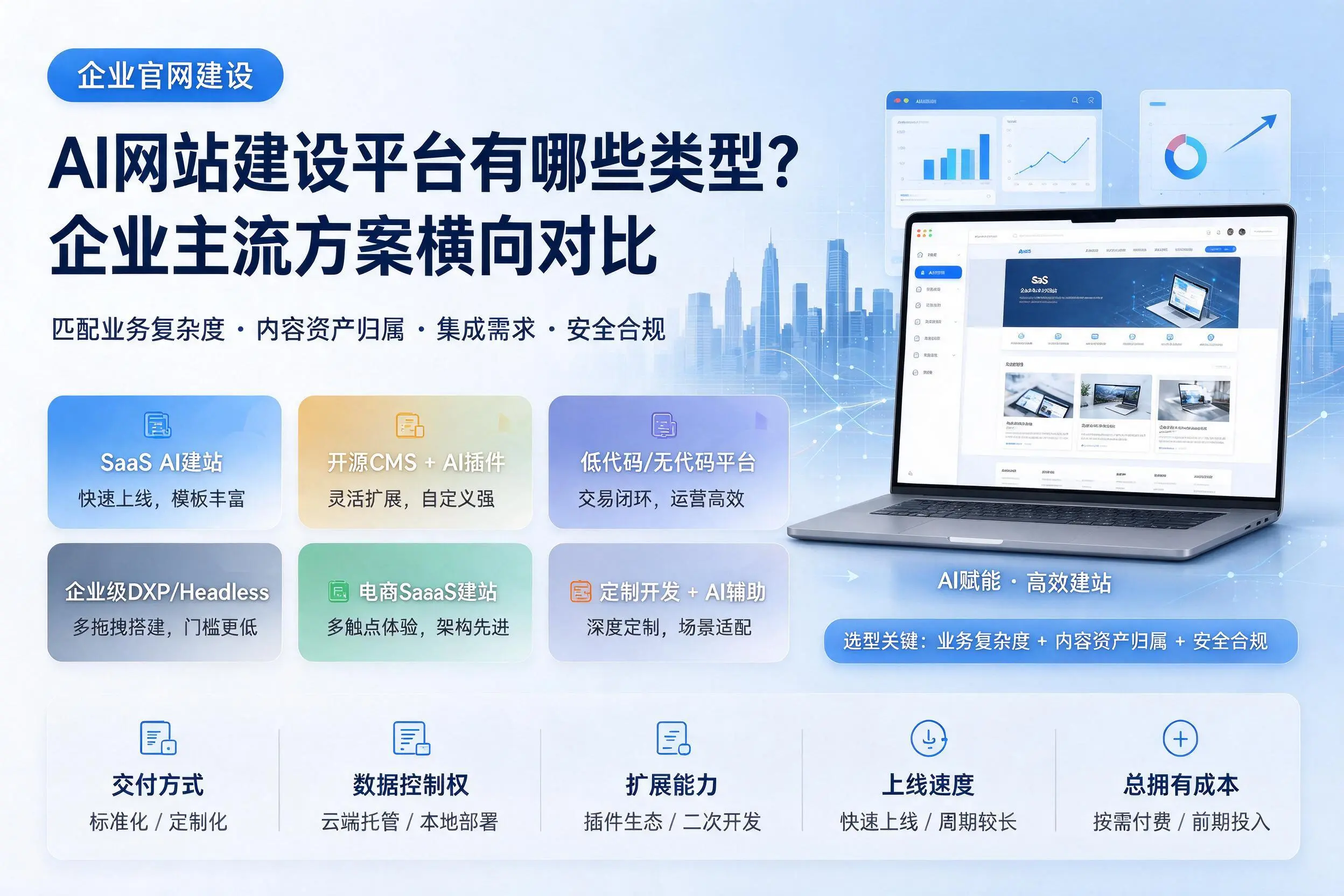AI网站建设平台有哪些类型?阜阳企业主流方案横向对比