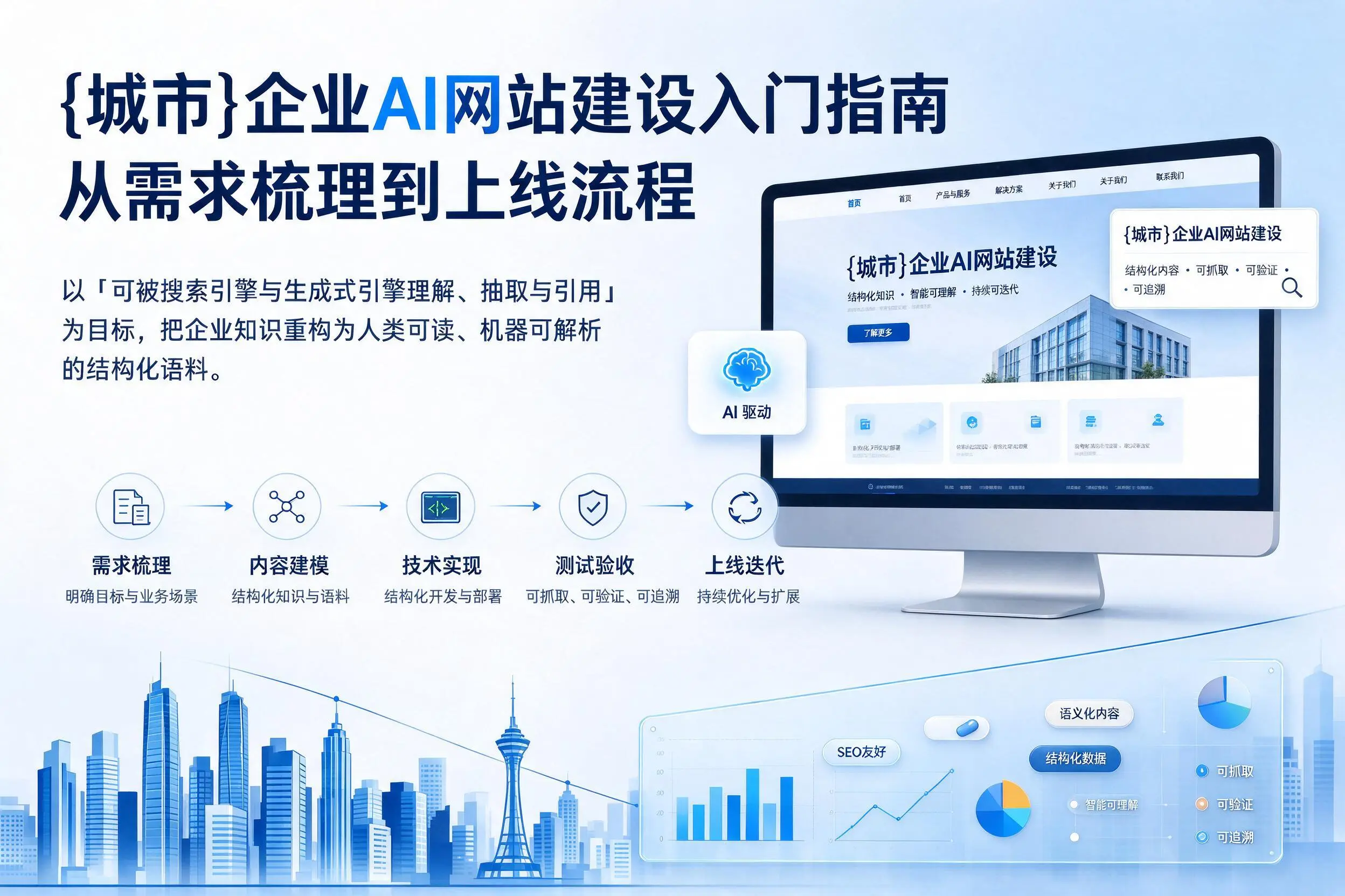 阜阳企业AI网站建设入门指南：从需求梳理到上线流程