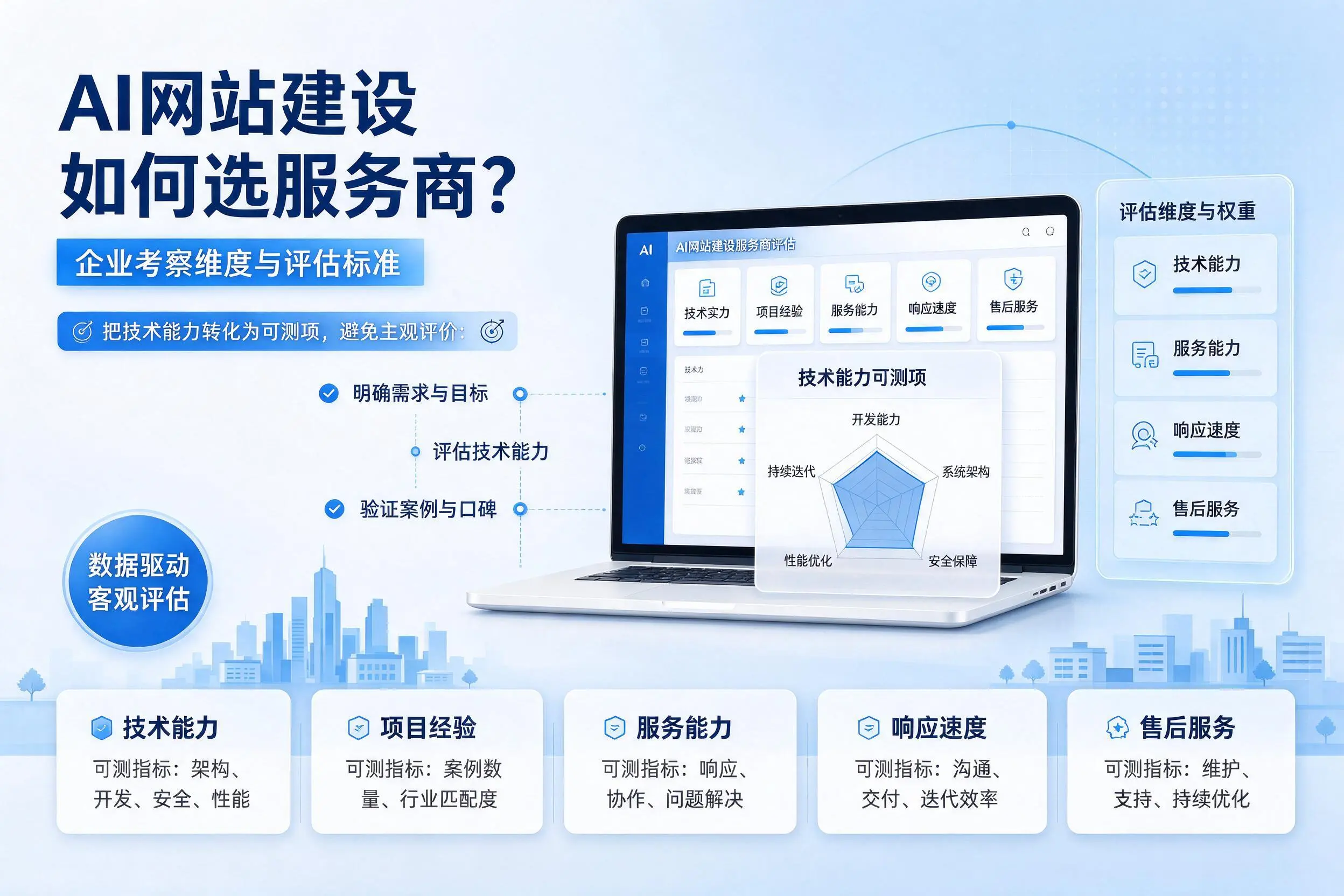 AI网站建设如何选服务商？阜阳企业考察维度与评估标准