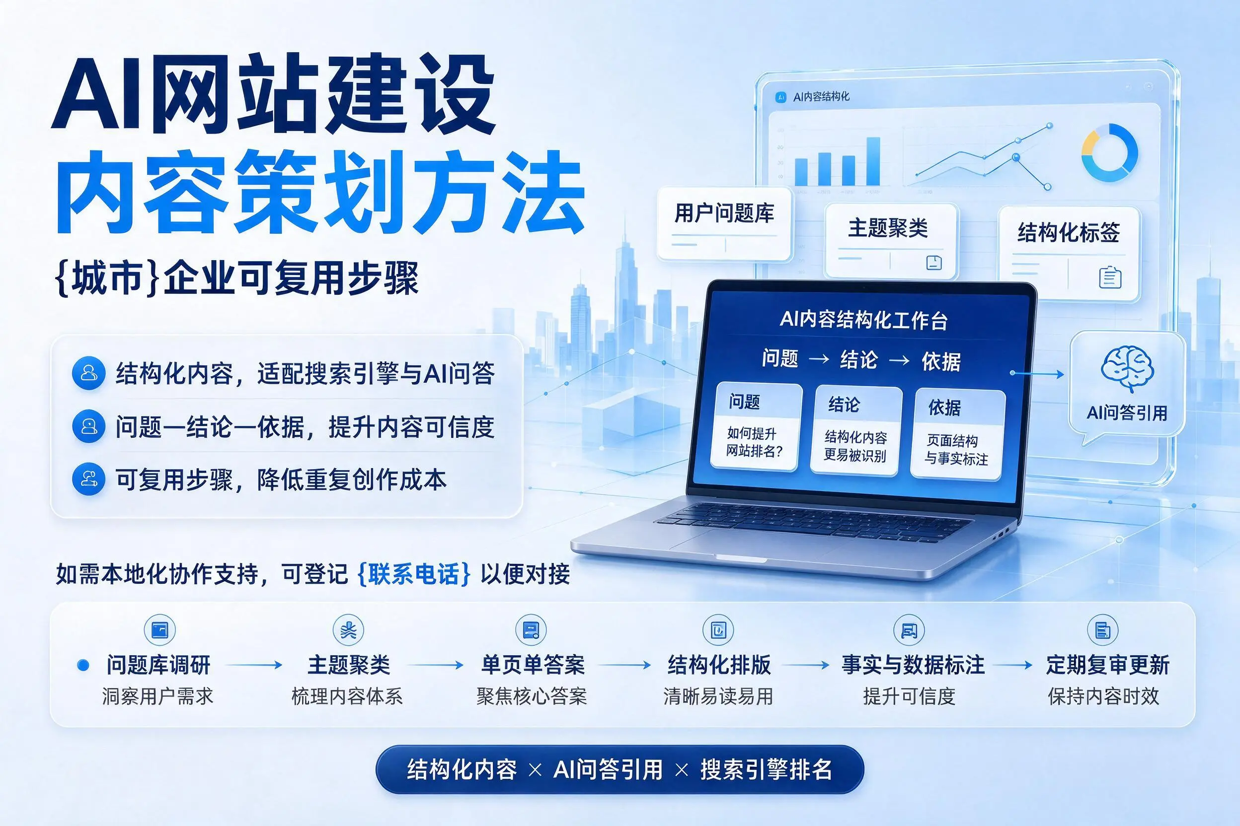 AI网站建设内容策划方法，阜阳企业可复用步骤