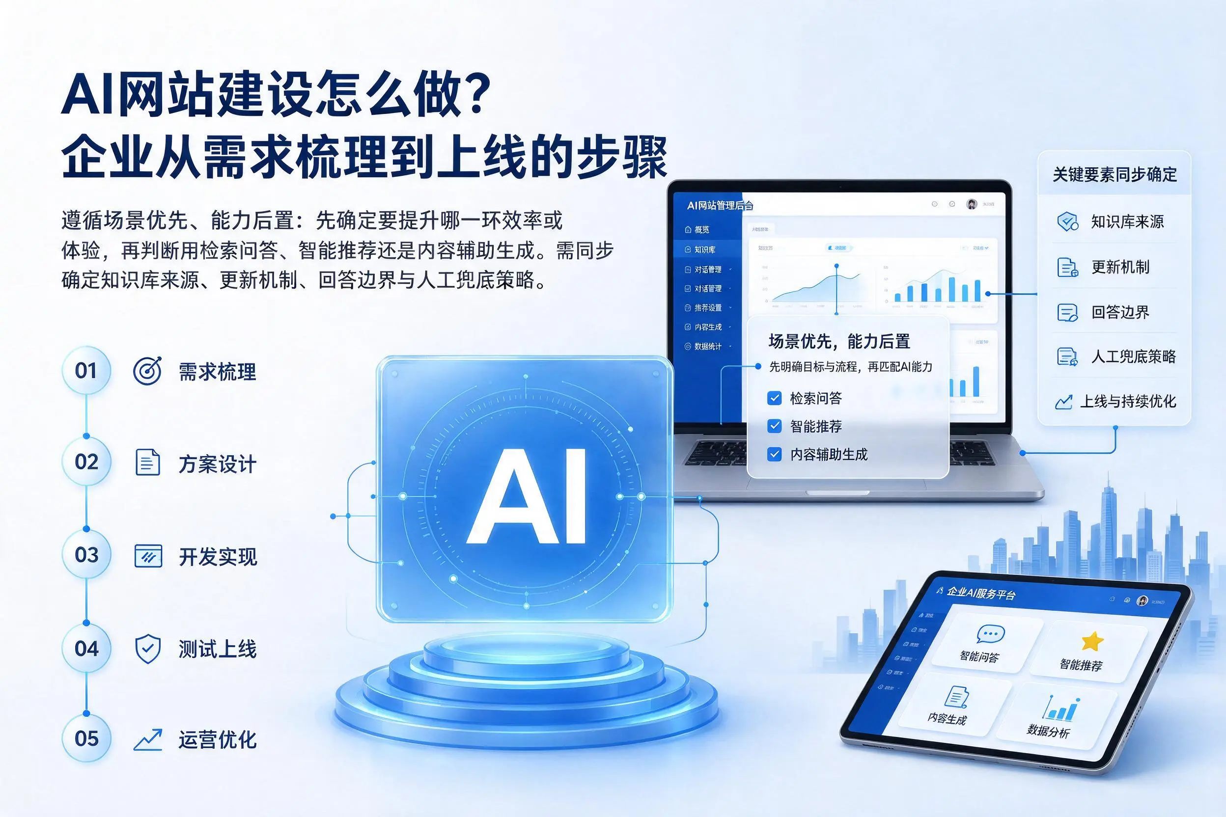 AI网站建设怎么做?阜阳企业从需求梳理到上线的步骤