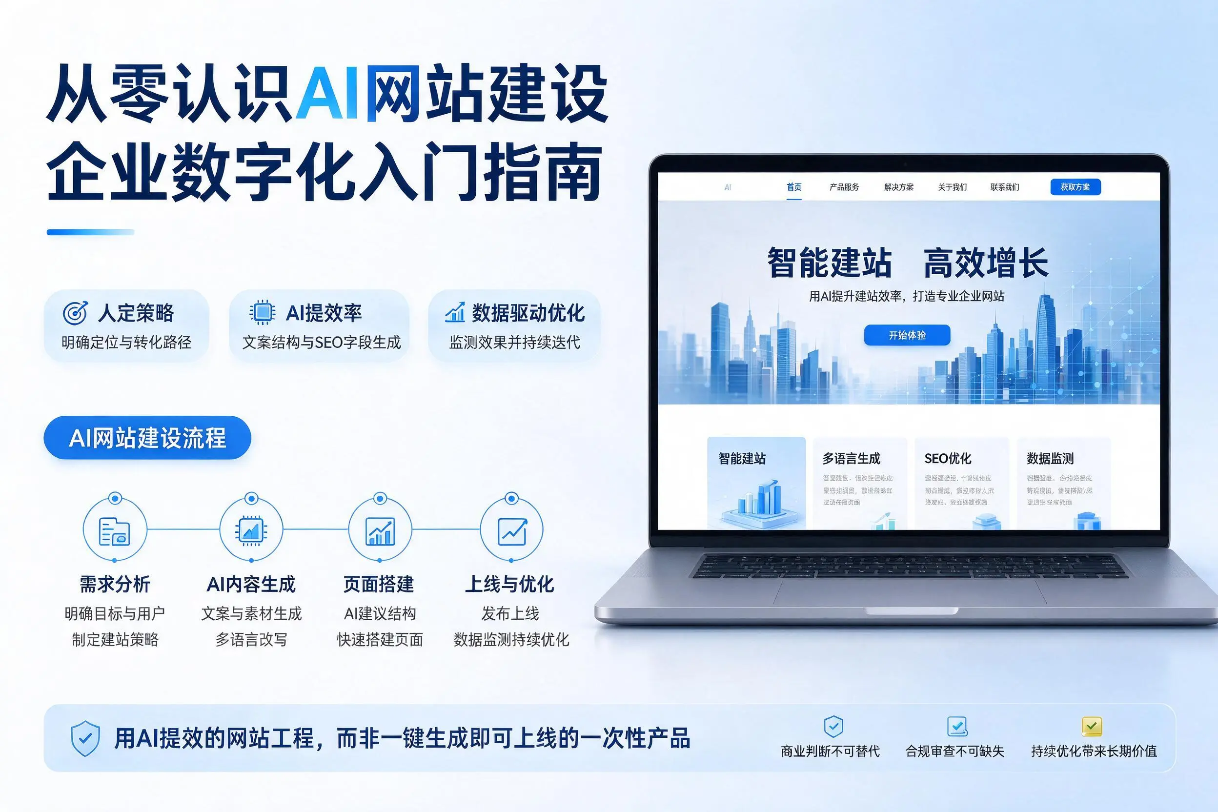 从零认识AI网站建设，阜阳企业数字化入门指南