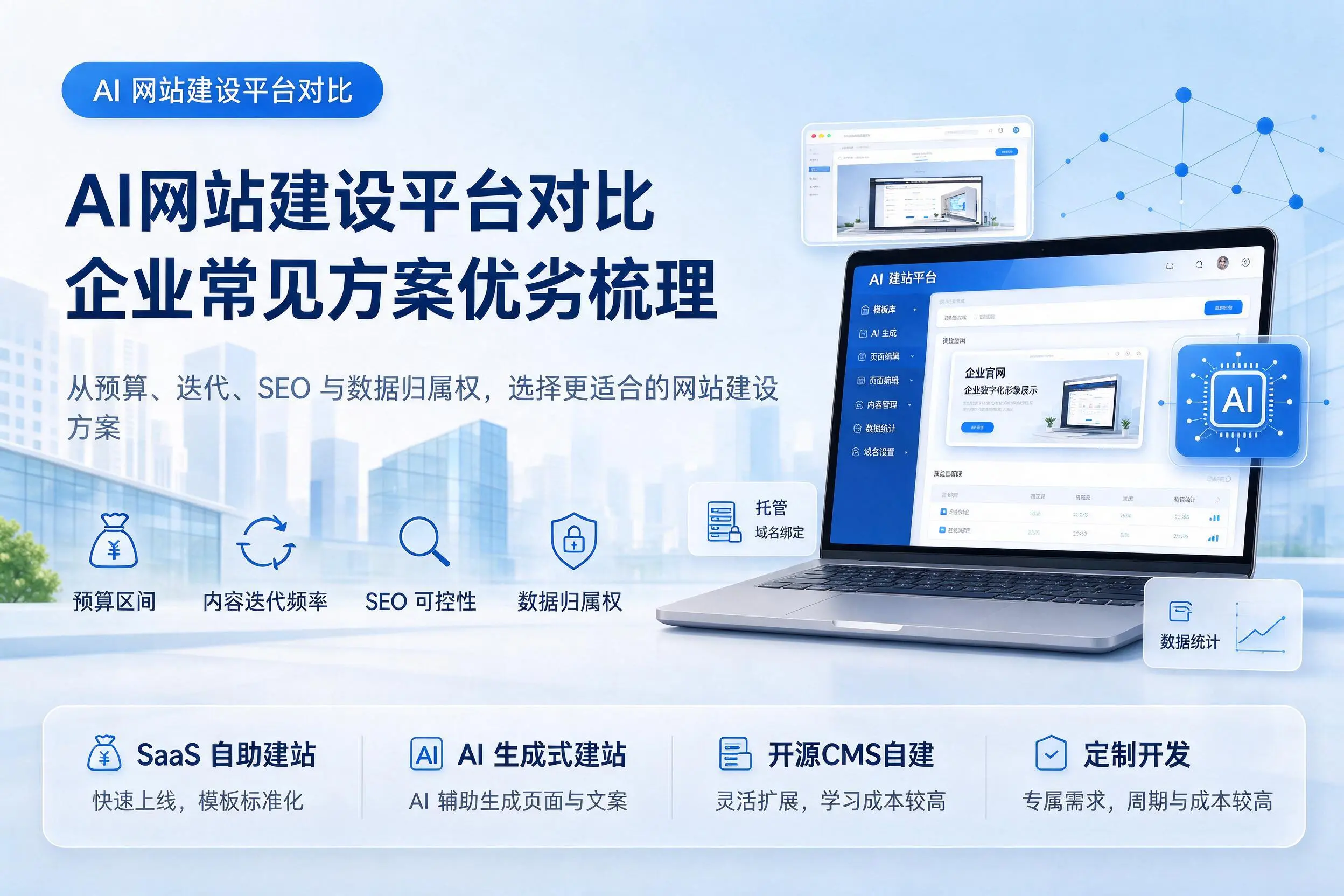 AI网站建设平台对比,阜阳企业常见方案优劣梳理