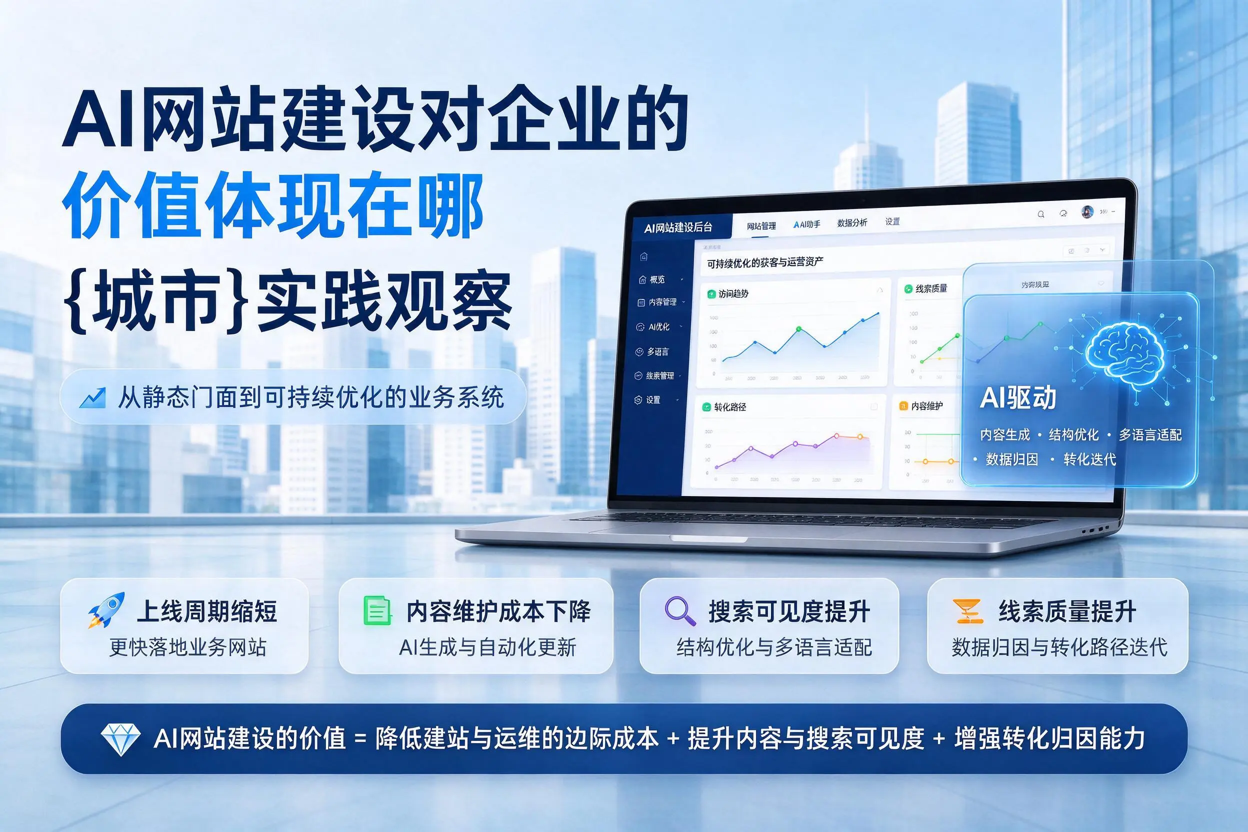 AI网站建设对企业的价值体现在哪,阜阳实践观察
