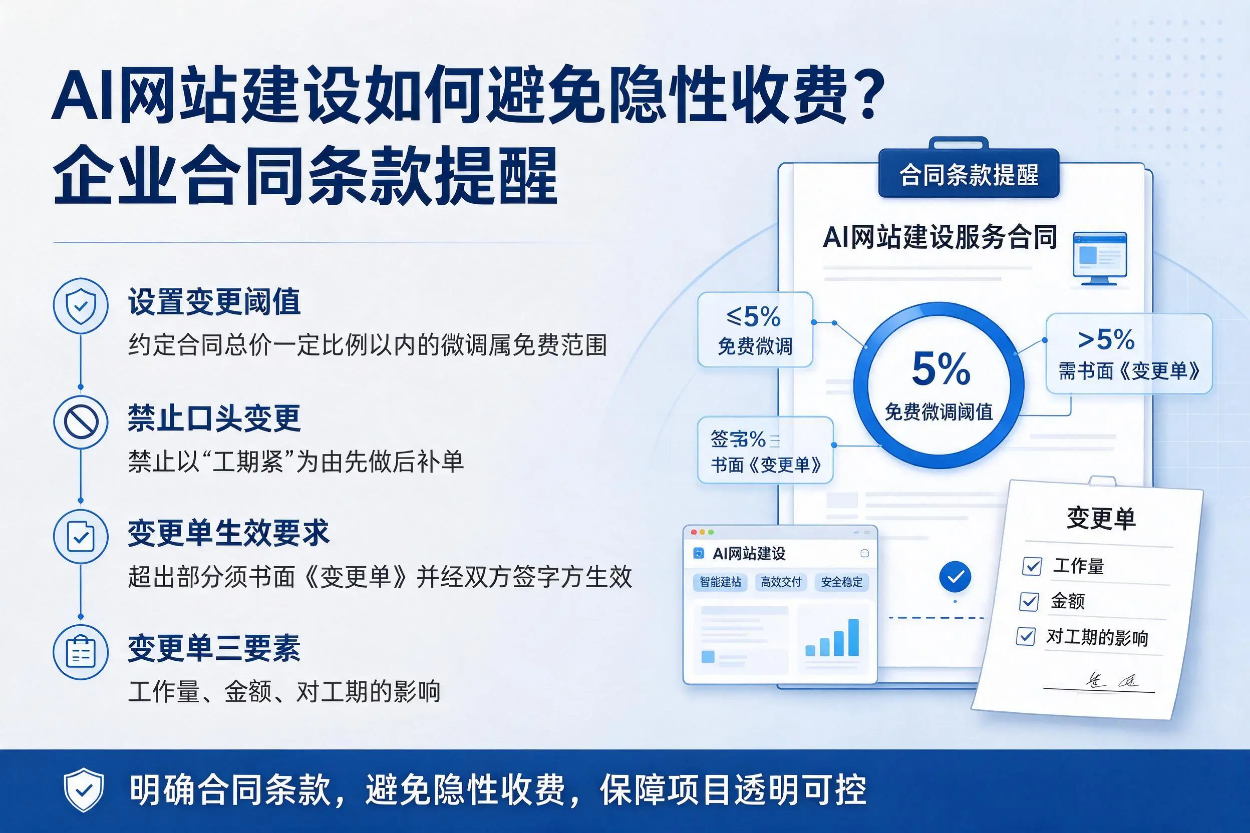 AI网站建设如何避免隐性收费？阜阳企业合同条款提醒