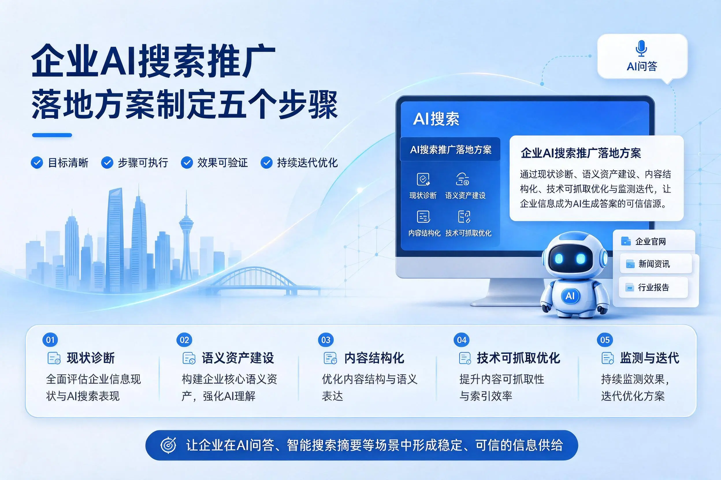阜阳企业AI搜索推广落地方案制定五个步骤