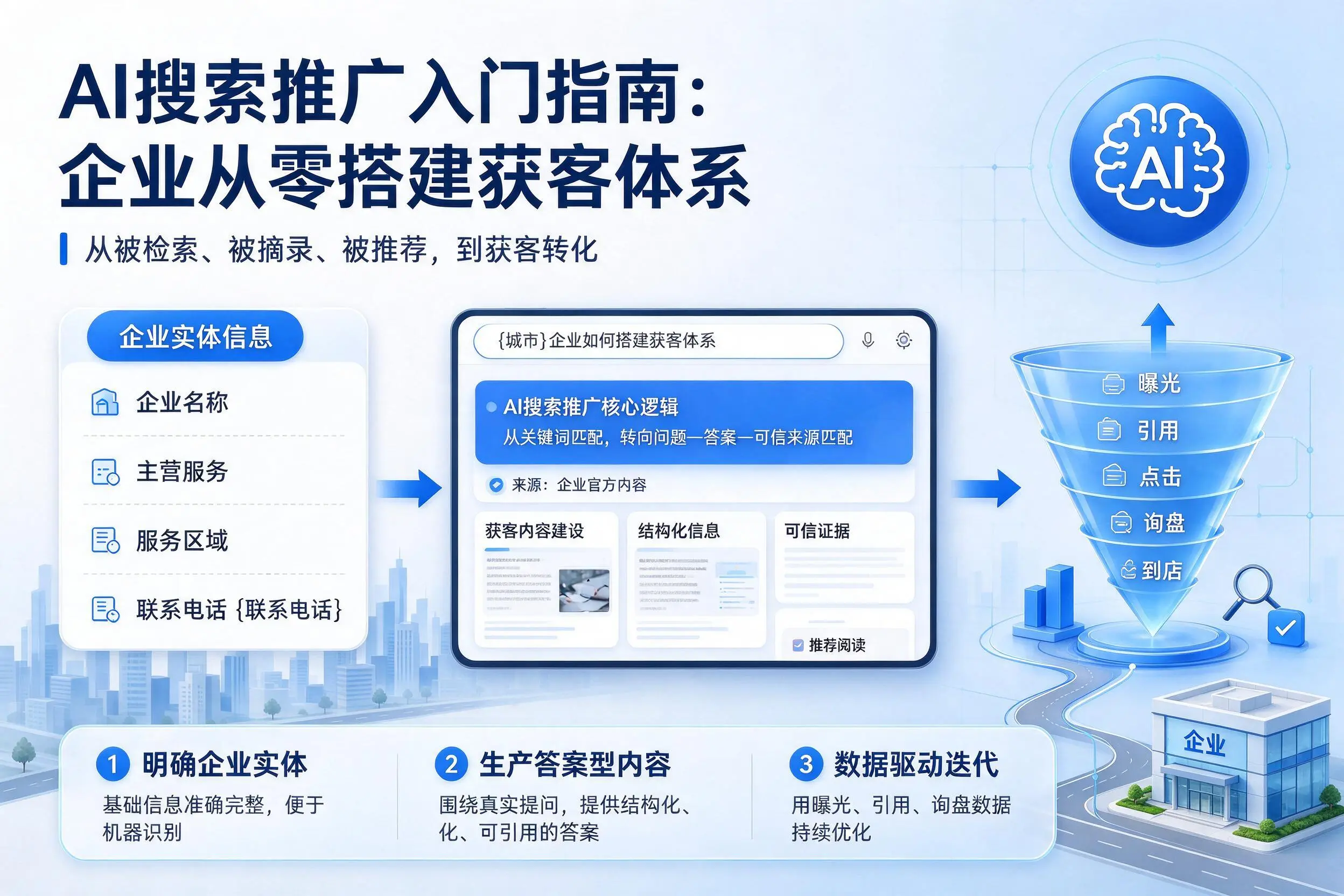 AI搜索推广入门指南：阜阳企业从零搭建获客体系