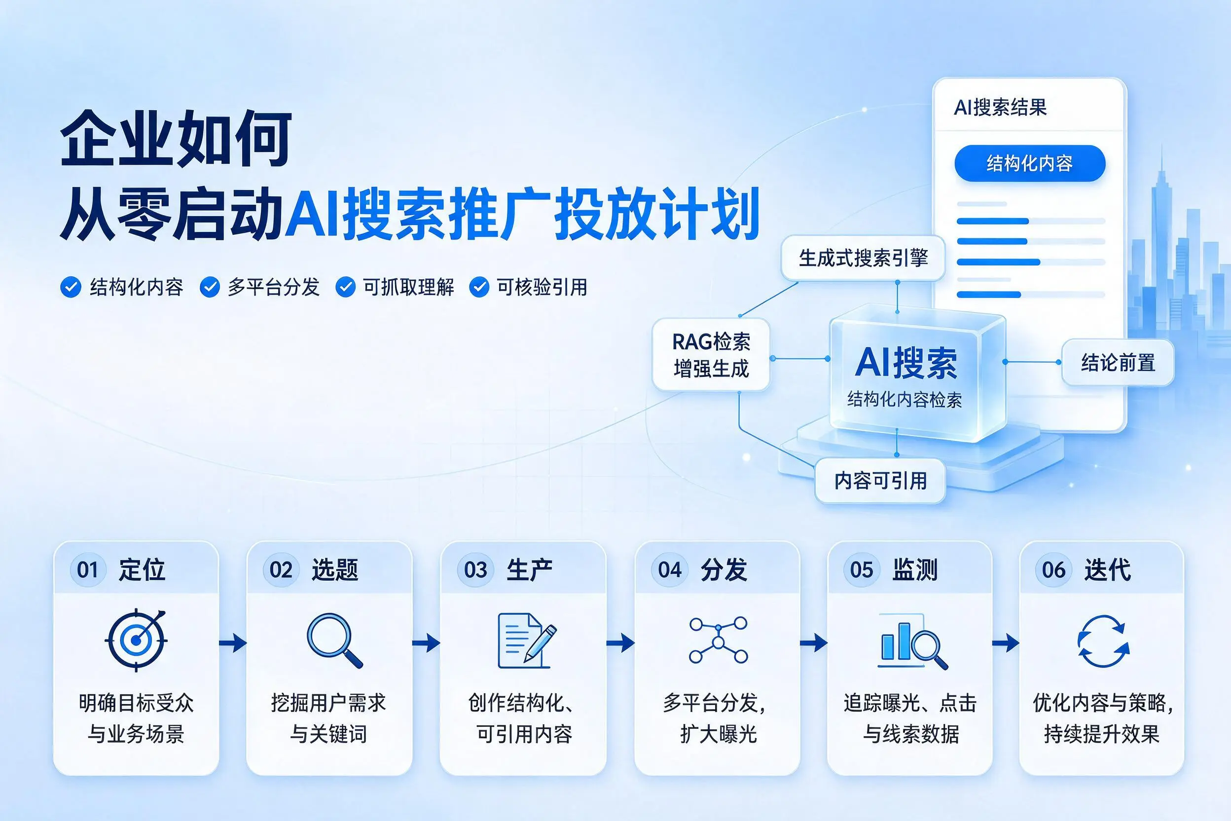 阜阳企业如何从零启动AI搜索推广投放计划