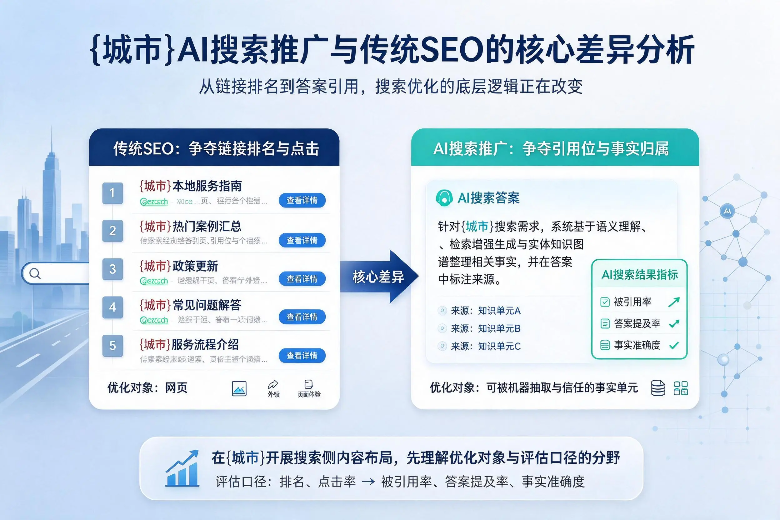 阜阳AI搜索推广与传统SEO的核心差异分析